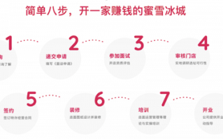 蜜雪冰城开店详细流程,蜜雪冰城怎么样?开店成功率如何?