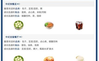 餐饮进货批发网站哪个好,渠道饭店怎么样赚钱