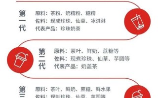 对当地茶饮市场的了解怎么写,饮品市场怎么样赚钱