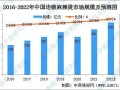 麻辣烫的发展趋势怎么样（麻辣烫行业有发展前景吗）
