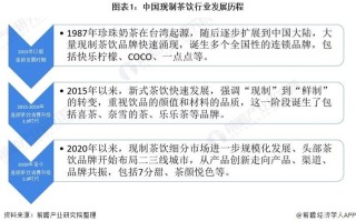 奶茶行业的市场发展前景是怎样的,茶饮行业怎么样管理一家店铺