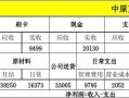 餐饮业利润率多少才能不赔钱,餐厅利润怎么样计算