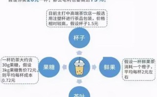 奶茶店怎么样提升营业额（奶茶店怎么样提升营业额和利润）