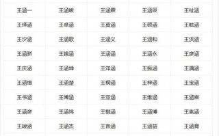 带王字的群名,皇后是谁的粉丝