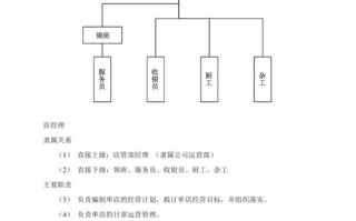 餐厅是怎么样运作的（餐饮企业运营与管理的方法和特点）