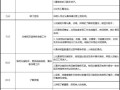 酒店的怎样管理,怎么样做好酒店管理工作