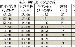 客运量怎么算,客流量怎么计算公式