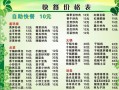 怎么样调整菜品价格表（怎么样调整菜品价格表图片）