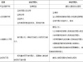怎么样成为区域代理（怎么样成为区域代理人）
