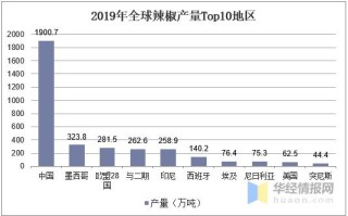 四川哪里出辣椒（2020年全国辣椒各省产量排名）