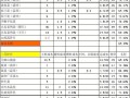 餐厅厨房毛利怎么控制,厨房怎么样达到毛利率