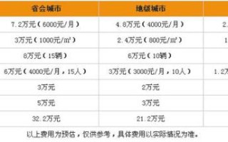 加盟店是怎么样盈利的（中通快递代理加盟如何盈利）