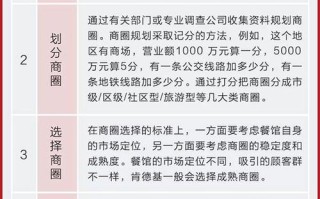 餐饮选址地理位置优越的原因,餐饮选址工作怎么样好做吗