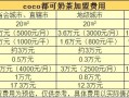 coco奶茶上班怎么样北京（北京coco奶茶工资待遇）