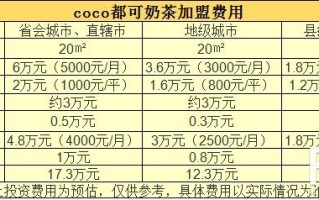 coco奶茶上班怎么样北京（北京coco奶茶工资待遇）