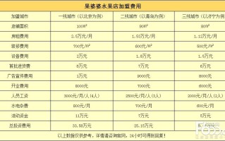 加盟店收入怎么样（加盟店收入怎么样啊）