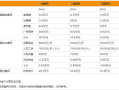 一天连锁便利店一年利润多少,开直营店收入怎么样啊