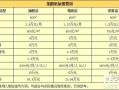 茉酸奶加盟怎么样（茉酸奶的加盟费多少）