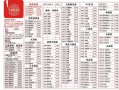 海底捞价格怎么样（海底捞菜品单价）