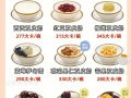 满记甜品  怎么样（满记甜品热量）