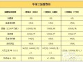 华莱士加盟费多少,