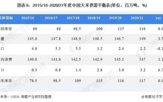 大米行业怎么样（大米的利润有多大）