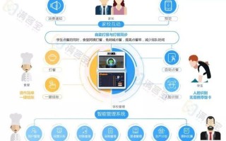 智慧食堂常见问题及解决办法,智慧食堂怎么样退餐费