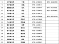 身份证是什么时候开始有的,