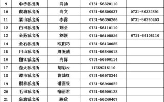 身份证是什么时候开始有的,