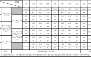 一点点员工工资怎么样（一点点员工工资怎么样）