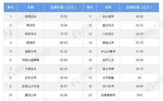 2020年茶叶生意怎么样（2020年茶叶生意怎么样了）