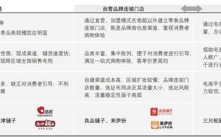 开良品铺子一个月营业额,良品铺子利润怎么样知乎