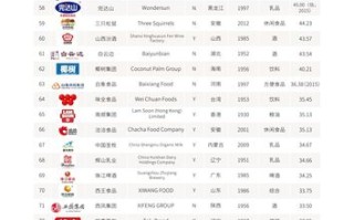 饮食行业怎么样（中国上市食品公司前十排名）