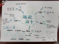辣胡子麻辣烫怎么样（骆驼祥子的所有人物形象）