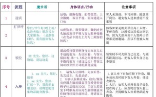 火锅店的服务流程,火锅店要怎么样才能经营好呢