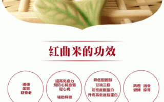 红曲米到哪才能买到,红曲米是国家禁止食用的吗