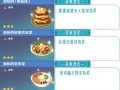 菜谱哪里有（原神都有哪里可以弄到菜谱）