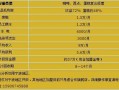 咖啡厅利润怎么样（咖啡厅利润怎么样啊）