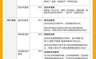 美团外卖商家到手费用如何计算,餐饮店怎么样算成本费用
