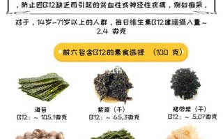 促进b12吸收的因素是什么,维生素B12在哪里吸收