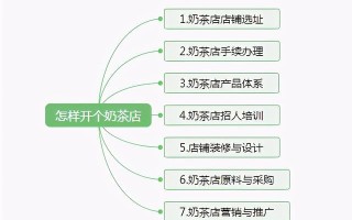怎么样开奶茶店（怎么样开奶茶店流程）