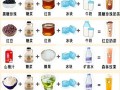 哪里学奶茶制作方法（哪里学奶茶制作方法最好）