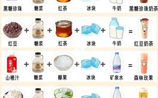 哪里学奶茶制作方法（哪里学奶茶制作方法最好）