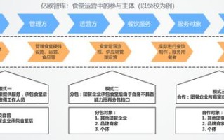 开饭店怎么样经营模式（开饭店怎么样经营模式赚钱）
