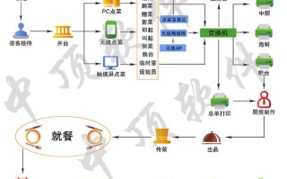怎么样收集餐饮资源（怎么样收集餐饮资源信息）