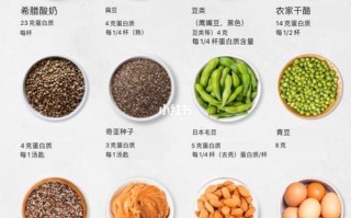 素食营养怎么样（长期素食如何补充营养）