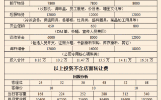 做面馆利润怎么样（面馆利润计算公式）
