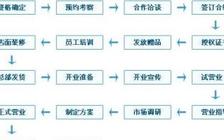 产品怎么样加盟店（产品怎么样加盟店赚钱）
