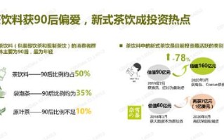 奶茶行业前景及趋势,开茶饮店的前景怎么样呢