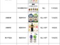 元气插座奶茶工作怎么样（油烟机不拔插头会损坏元气件吗）